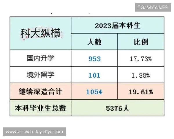 2026年篮球联赛青训营优秀营员升学与就业支持报告第二版发布,篮球俱乐部青训营 2026年篮球联赛青训营优秀营员升学与就业支持报告第二版发布,篮球俱乐部青训营